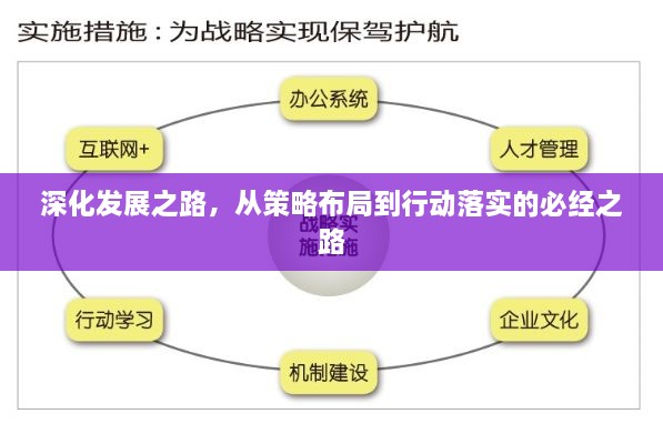 深化发展之路，从策略布局到行动落实的必经之路