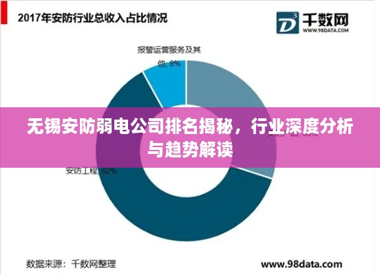 无锡安防弱电公司排名揭秘，行业深度分析与趋势解读