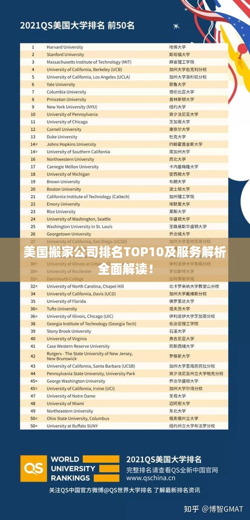 美国搬家公司排名TOP10及服务解析全面解读！