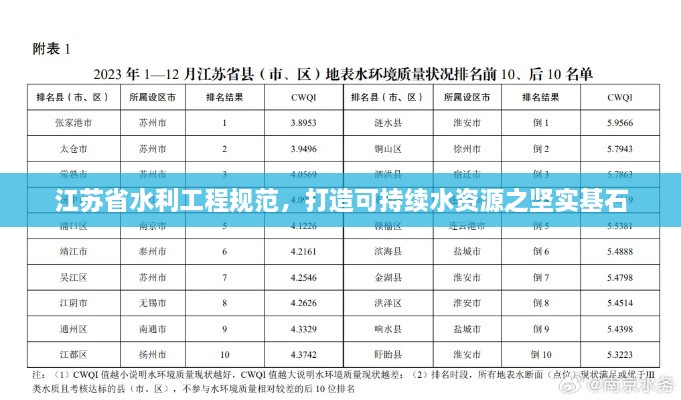 江苏省水利工程规范，打造可持续水资源之坚实基石