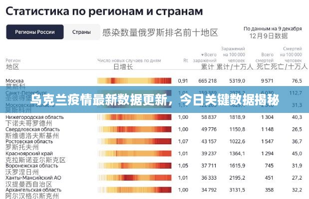 乌克兰疫情最新数据更新，今日关键数据揭秘