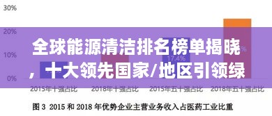 全球能源清洁排名榜单揭晓，十大领先国家/地区引领绿色变革