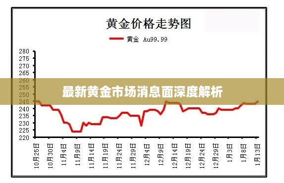 最新黄金市场消息面深度解析