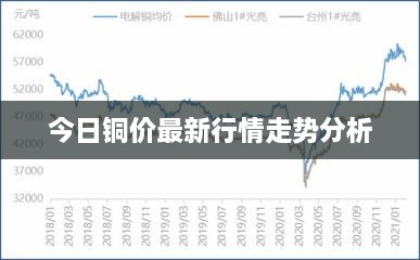 今日铜价最新行情走势分析