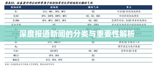 深度报道新闻的分类与重要性解析