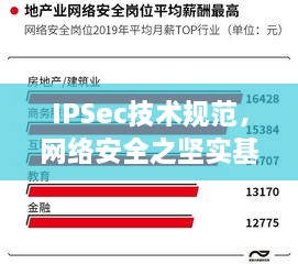 IPSec技术规范，网络安全之坚实基石保障