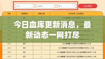今日血库更新消息，最新动态一网打尽