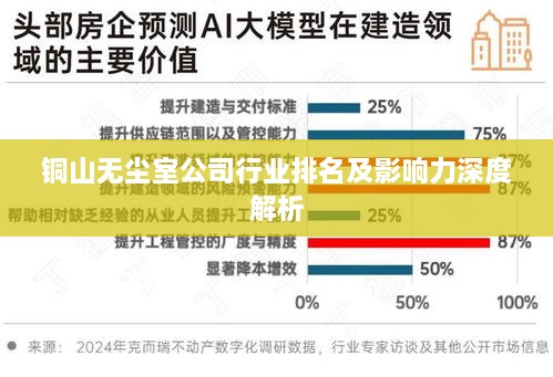 铜山无尘室公司行业排名及影响力深度解析