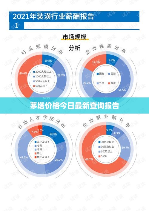 茅塔价格今日最新查询报告