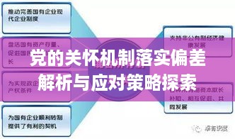 党的关怀机制落实偏差解析与应对策略探索