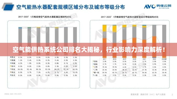 空气能供热系统公司排名大揭秘，行业影响力深度解析！