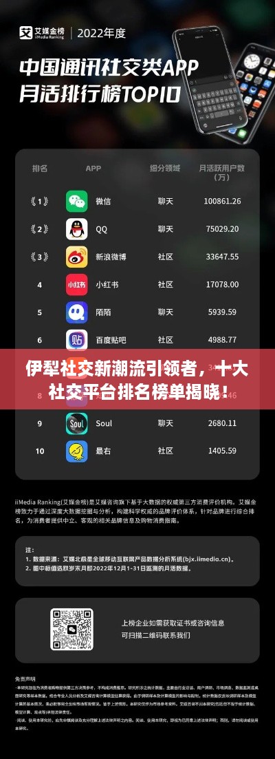 伊犁社交新潮流引领者，十大社交平台排名榜单揭晓！