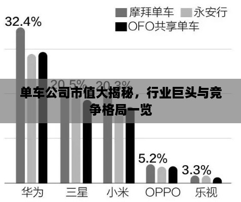 单车公司市值大揭秘，行业巨头与竞争格局一览