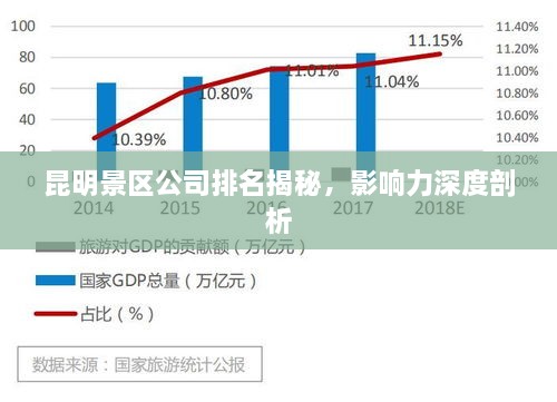 昆明景区公司排名揭秘，影响力深度剖析