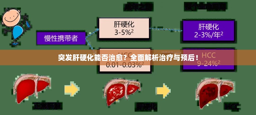 突发肝硬化能否治愈？全面解析治疗与预后！