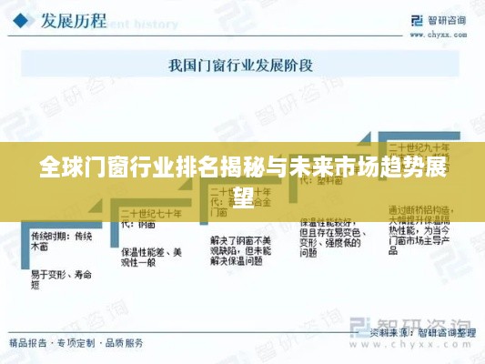 全球门窗行业排名揭秘与未来市场趋势展望