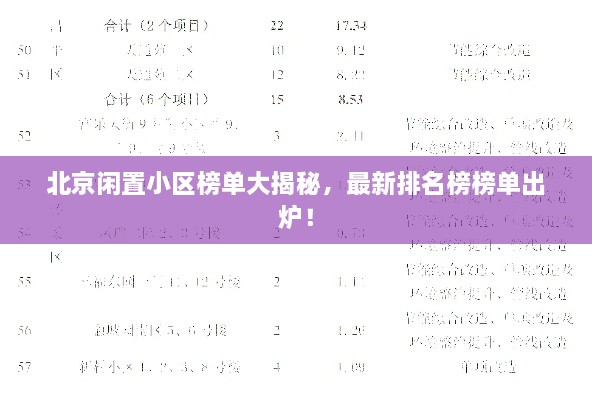 北京闲置小区榜单大揭秘，最新排名榜榜单出炉！