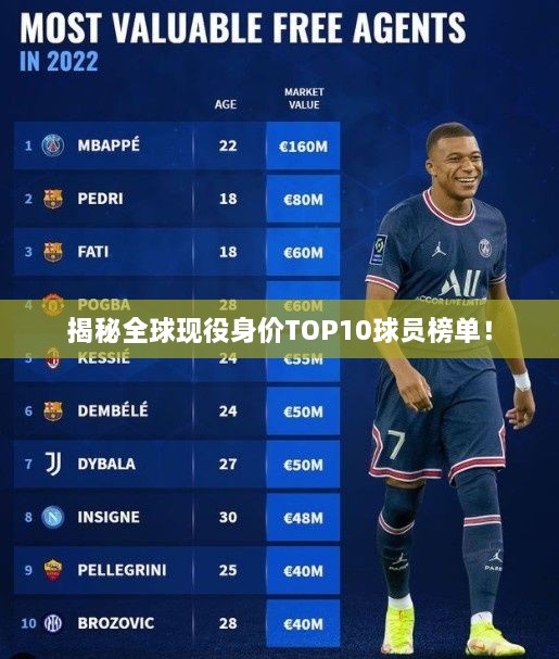 揭秘全球现役身价TOP10球员榜单！