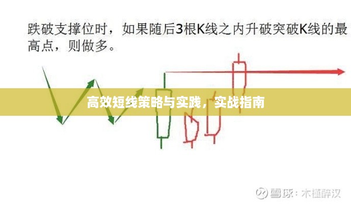 高效短线策略与实践，实战指南