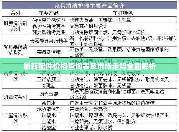 最新配件价格查询表及市场走势全面解析