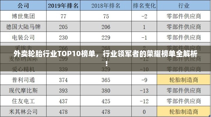 外卖轮胎行业TOP10榜单，行业领军者的荣耀榜单全解析！