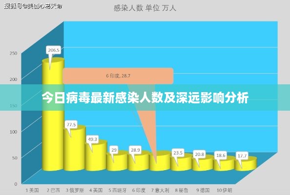 今日病毒最新感染人数及深远影响分析