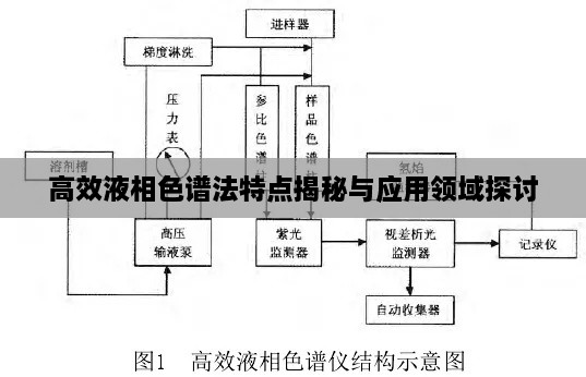 高效液相色谱法特点揭秘与应用领域探讨