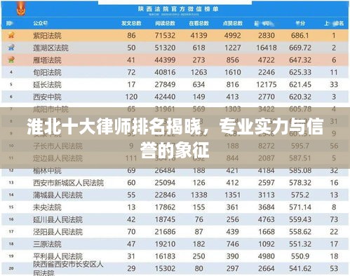 淮北十大律师排名揭晓，专业实力与信誉的象征