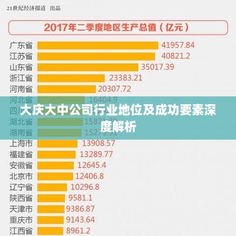 大庆大中公司行业地位及成功要素深度解析