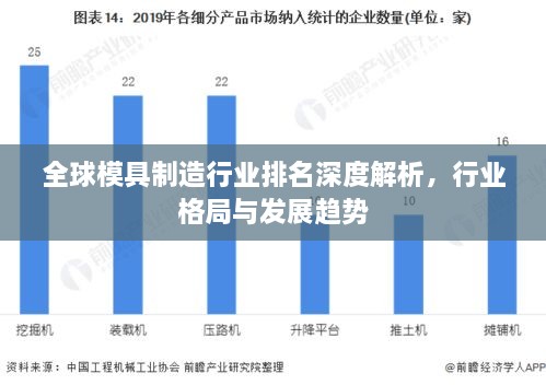 全球模具制造行业排名深度解析，行业格局与发展趋势