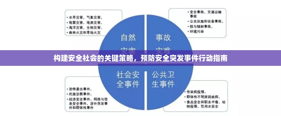 构建安全社会的关键策略，预防安全突发事件行动指南