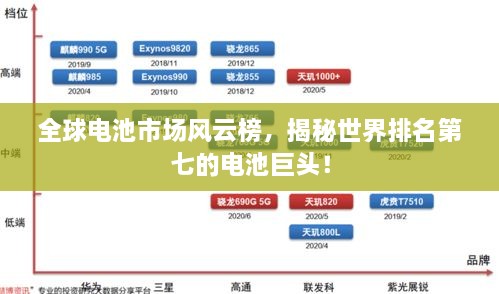 全球电池市场风云榜，揭秘世界排名第七的电池巨头！