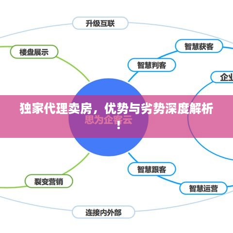 独家代理卖房，优势与劣势深度解析！