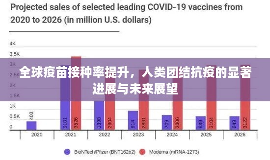 全球疫苗接种率提升，人类团结抗疫的显著进展与未来展望