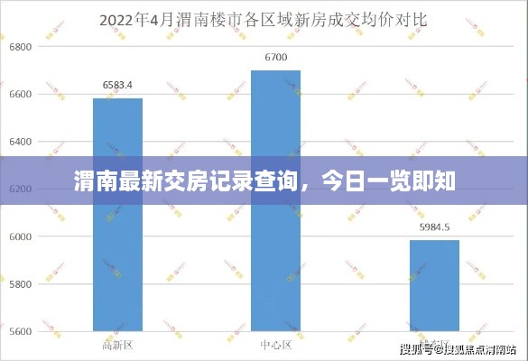 渭南最新交房记录查询，今日一览即知