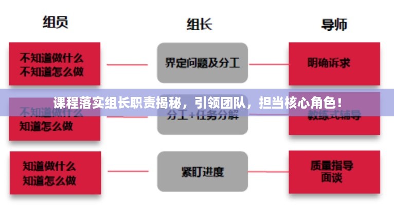 课程落实组长职责揭秘，引领团队，担当核心角色！