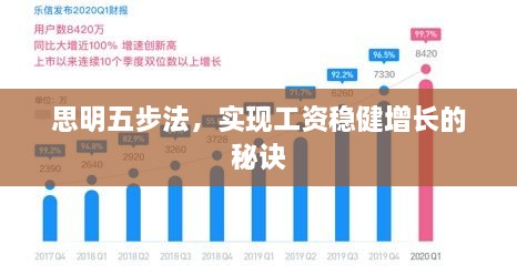 思明五步法，实现工资稳健增长的秘诀