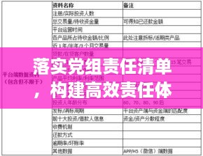 落实党组责任清单，构建高效责任体系的必由之路