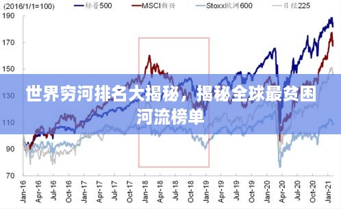 世界穷河排名大揭秘，揭秘全球最贫困河流榜单