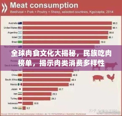 全球肉食文化大揭秘，民族吃肉榜单，揭示肉类消费多样性