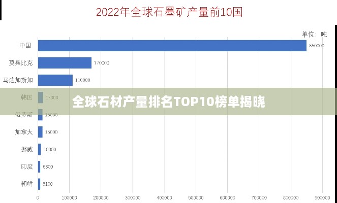 全球石材产量排名TOP10榜单揭晓