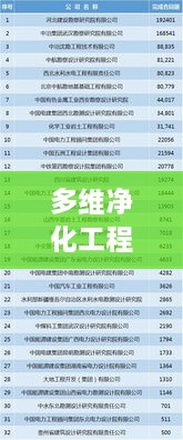 多维净化工程公司排名揭晓，行业领军者权威榜单