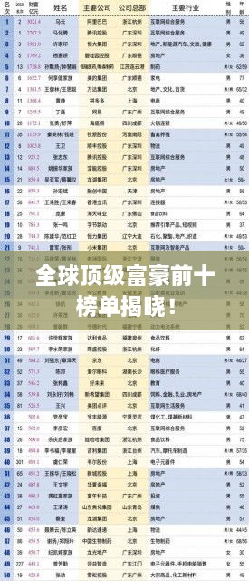 全球顶级富豪前十榜单揭晓！
