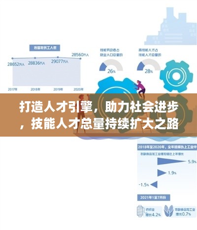 打造人才引擎，助力社会进步，技能人才总量持续扩大之路