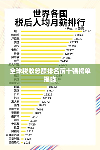 全球税收总额排名前十强榜单揭晓