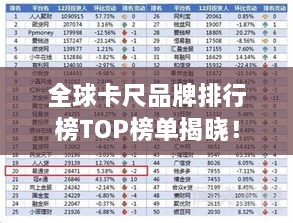 全球卡尺品牌排行榜TOP榜单揭晓！