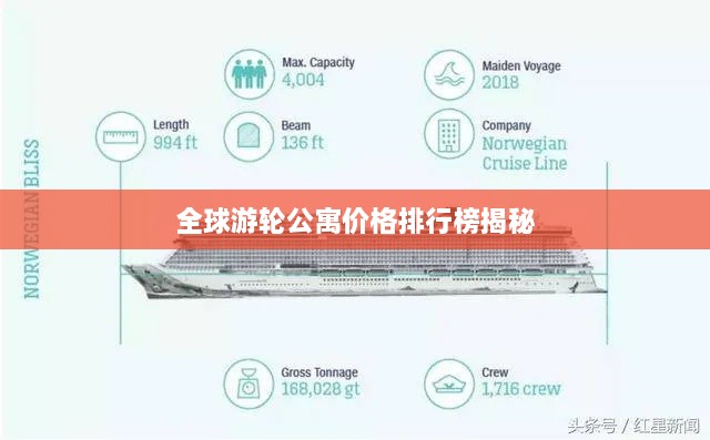 全球游轮公寓价格排行榜揭秘