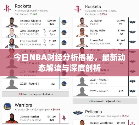 今日NBA财经分析揭秘，最新动态解读与深度剖析