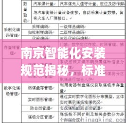 南京智能化安装规范揭秘，标准实施与应用实践