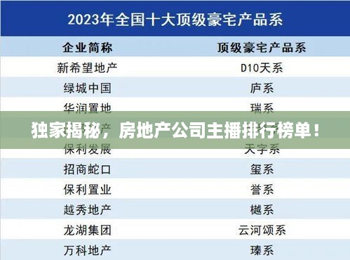 独家揭秘，房地产公司主播排行榜单！